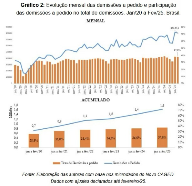 Gráfico
